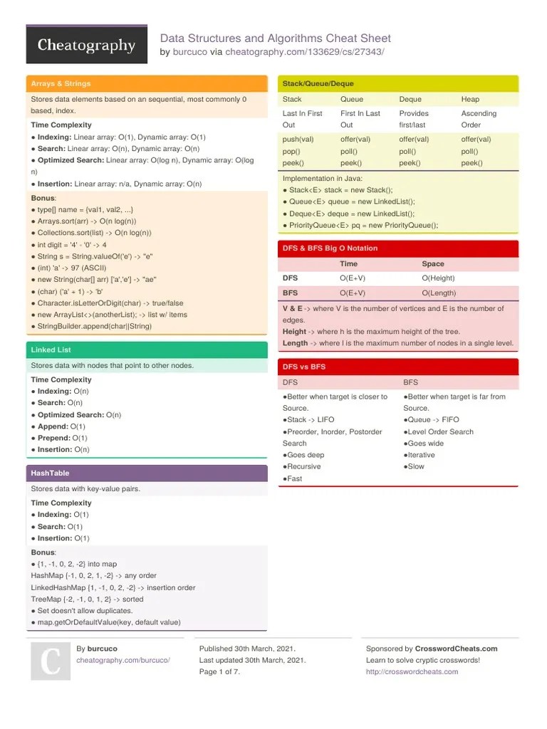 Data Structures And Algorithms Cheat Sheet: By Via | PDF | Array Data ...