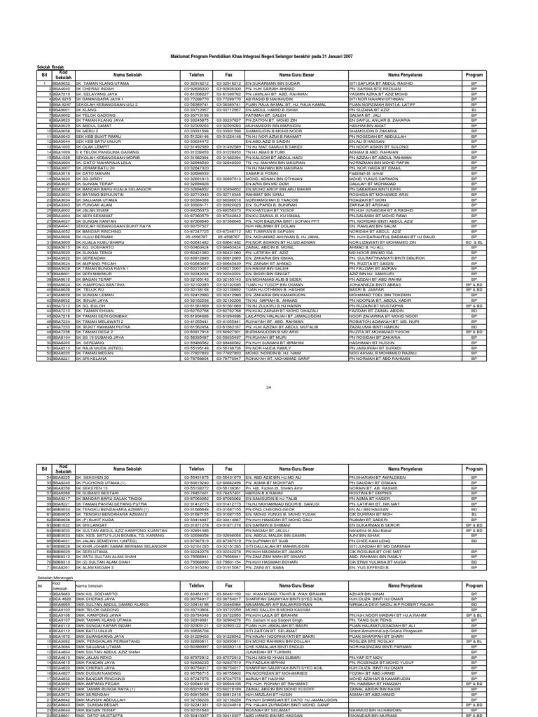 03.01.2019 · utama » pendidikan » 20 senarai universiti awam (ipta) terkini di malaysia. Senarai Skola Integrasi Pendidikan Khas Selangor Pdf