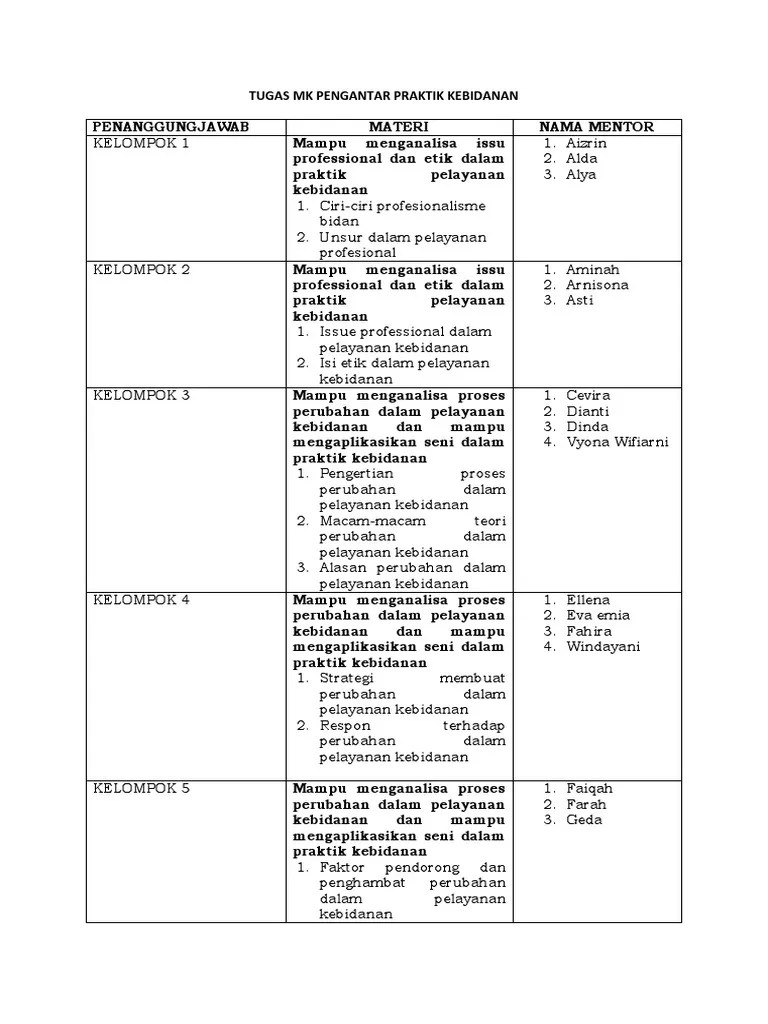 Tugas MK Pengantar Praktik Kebidanan | PDF | Kesehatan Holistik
