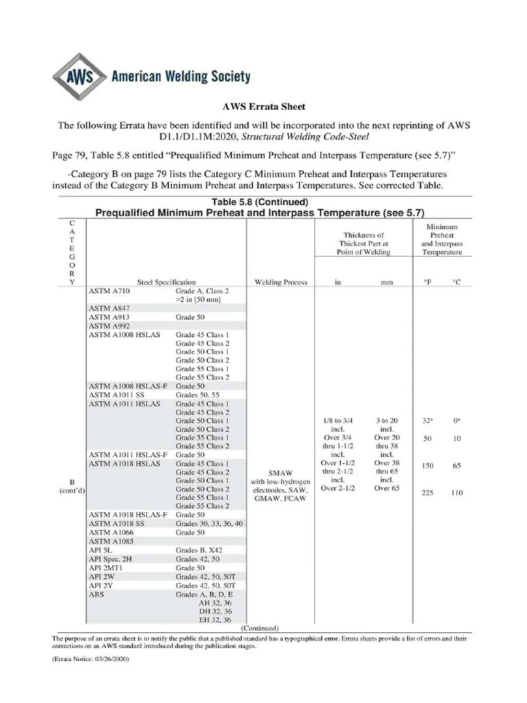 AWS D1.1 2020 Errata 2020.03 | PDF