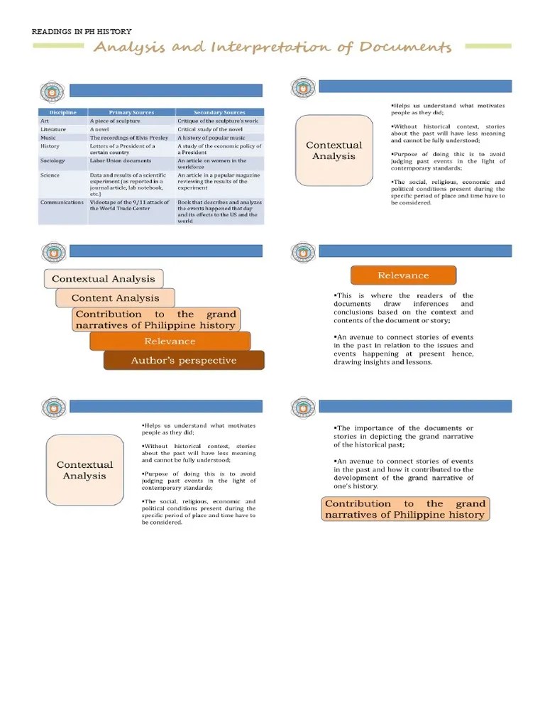 (NOTES 2) Analysis And Interpretation Of Data | PDF | Religion & Spirituality
