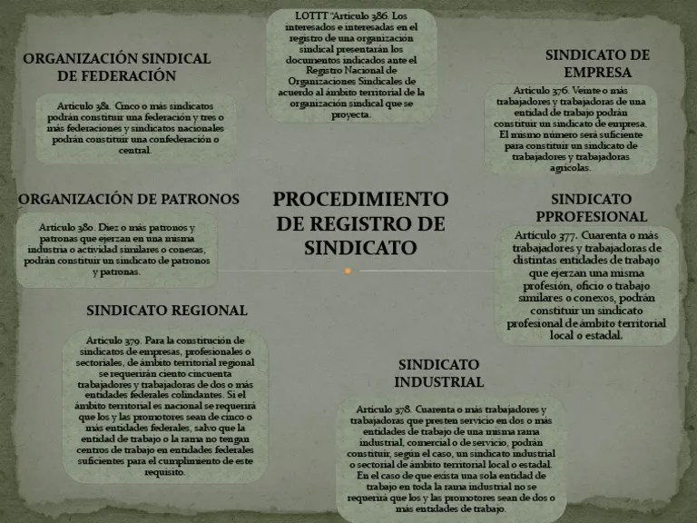 Procedimiento De Registro De Sindicato | PDF | Sindicato | Sindicalismo