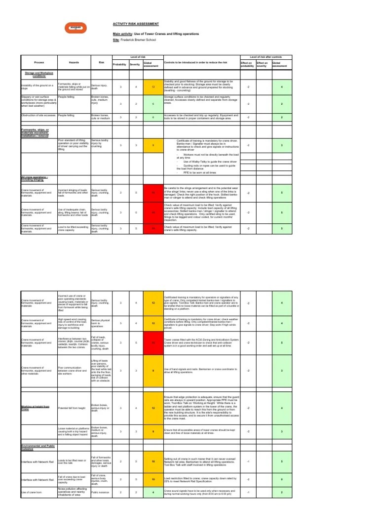 Risk Assessment Tower Crane | PDF | Crane (Machine) | Risk