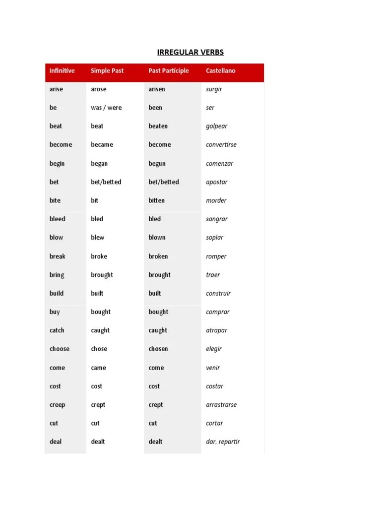 A Comprehensive List Of English Irregular Verbs And Their Spanish Translations | PDF | Language ...