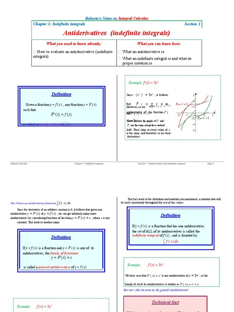 Antiderivatives (Indefinite Integrals) : Integral Calculus | PDF ...