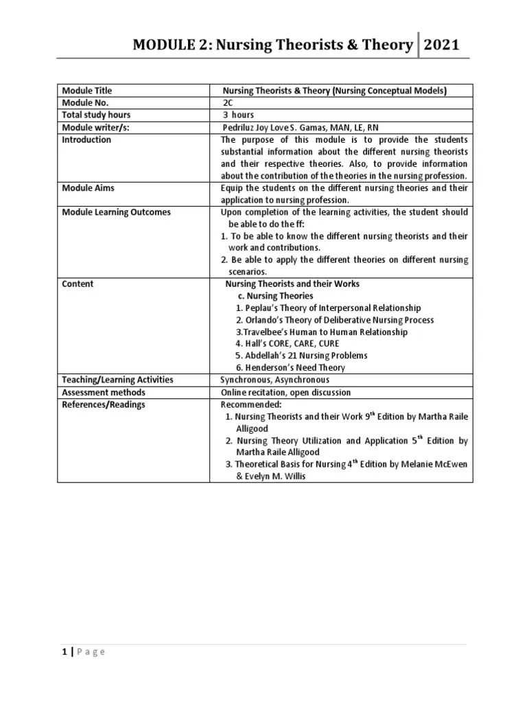 MODULE 2: Nursing Theorists & Theory 2021: Module Title Module No. Total Study Hours Module ...