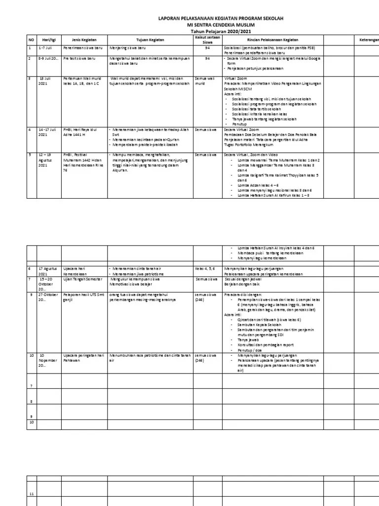 Laporan Pelaksanaan Kegiatan Sekolah 2021 | PDF
