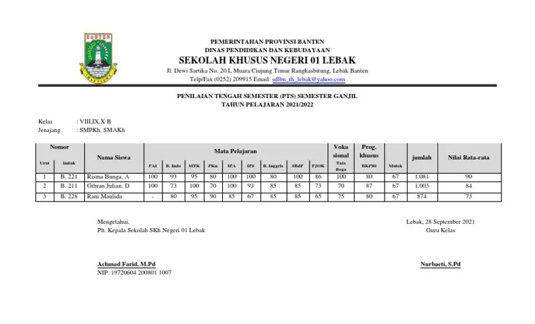 Penilaian tengah semester (pts) adalah kegiatan yang dilakukan oleh . Rekapitulasi Nilai Pts Semester Ganji Kelas Viii X B Pdf