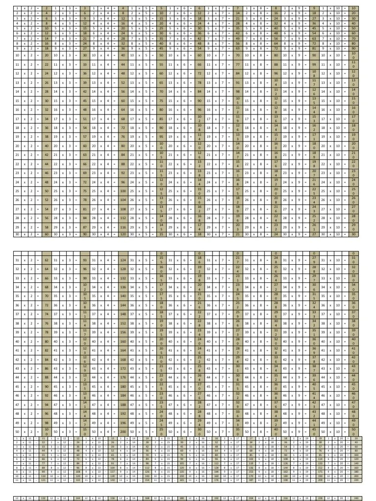 1 2 3 4 5 6 7 8 9 10 11 12 13 14 15 16 17 18 19 20 21 22 23 24 25 26 27 28 29 30 31 32 33 34 35 36 37 38 39 40 41 42 43. Tabel Perkalian 1 Sampai 1000 Pdf