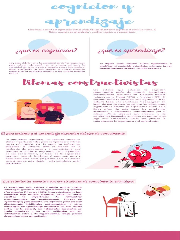 Cognicion Y Aprendizaje | PDF | Aprendizaje | Cognición