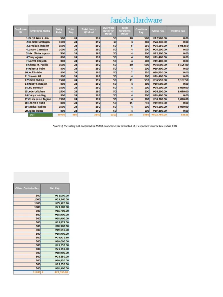 Simple Payroll System | PDF | Payroll | Policy
