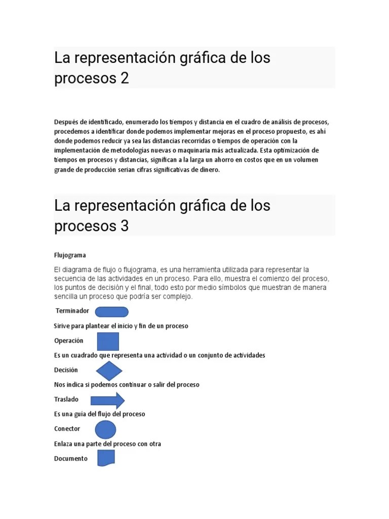 La Representación Gráfica De Los Procesos 2 | PDF