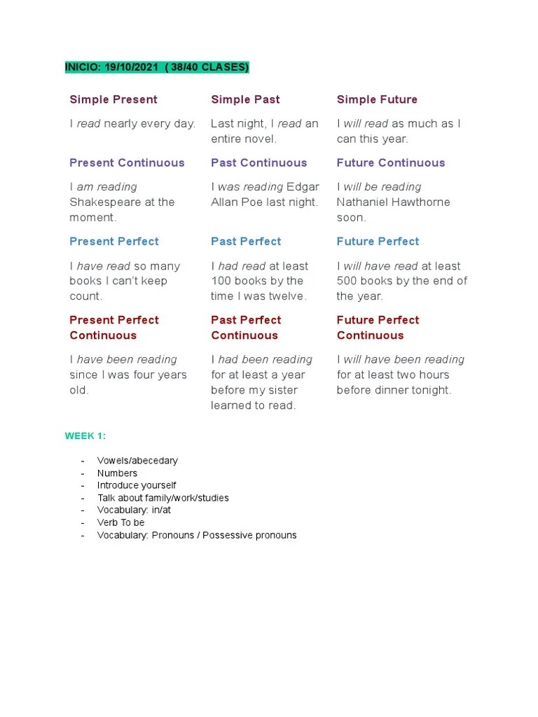 English Class | PDF | Linguistics | Language Mechanics