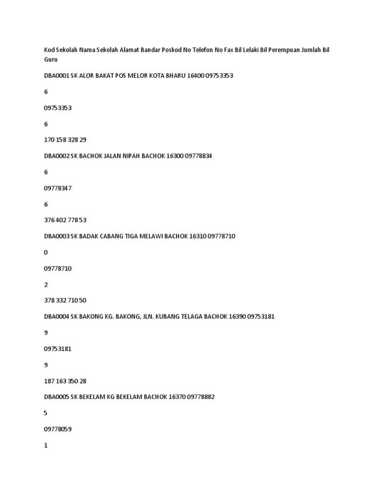 See pengkalan chepa postcode details below. Kod Sekolah Nama Sekolah Alamat Bandar Poskod No Telefon No Fax Bil Lelaki Bil Perempuan Jumlah Bil Guru Pdf Business Science