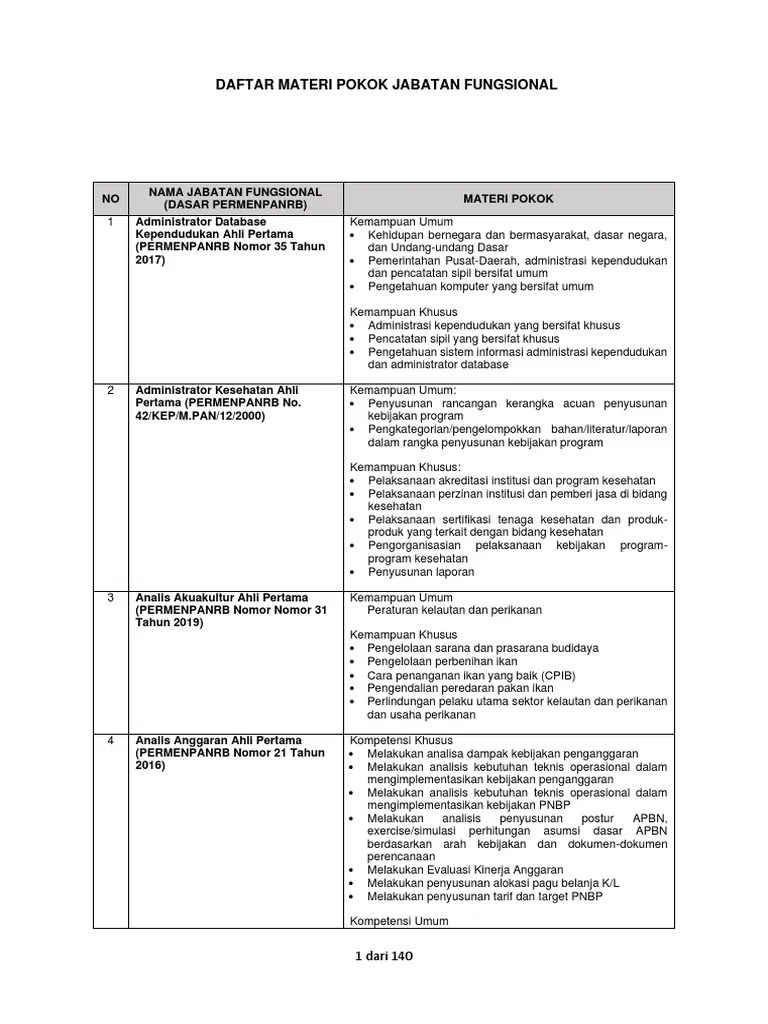Materi Pokok Soal SKB Dengan CAT Untuk Seleksi CPNS TA 2021 Jabatan ...
