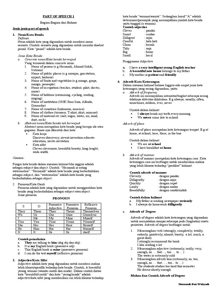 Part Of Speech | PDF