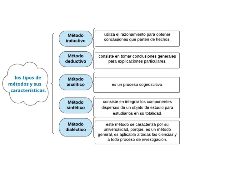 Los Tipos De Métodos Y Sus Características. | PDF
