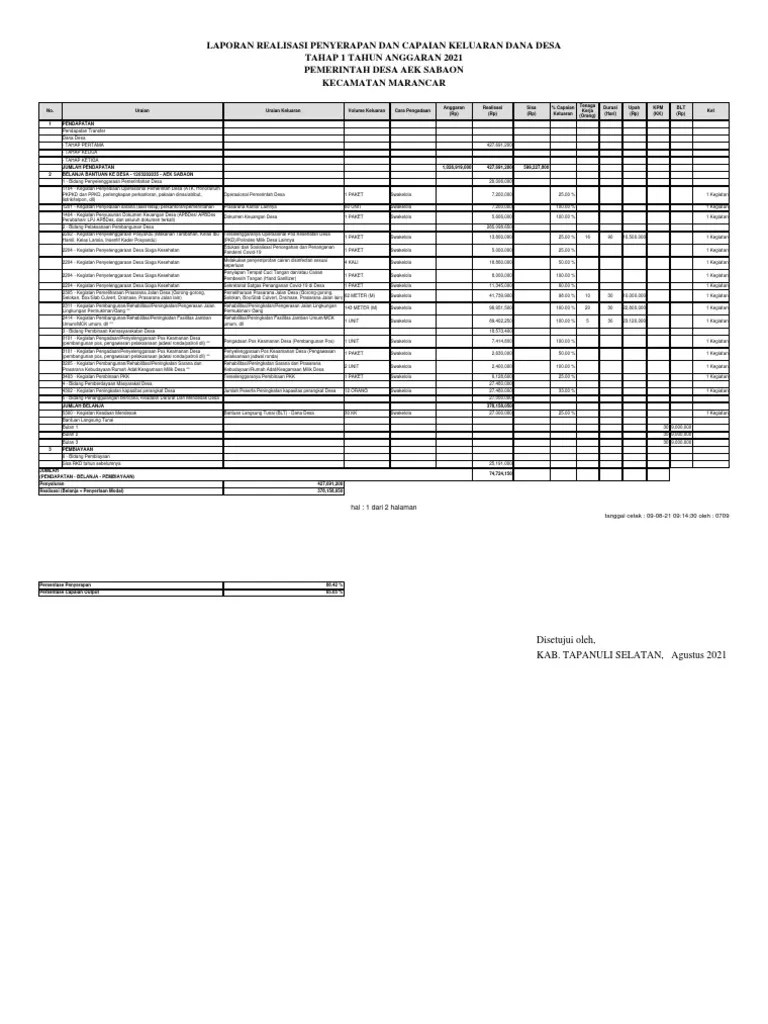 Laporan Realisasi Penyerapan Dan Capaian Keluaran Dana Desa BR Tahap 1 ...