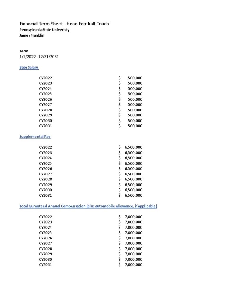 James Franklin Penn State Contract 2021 | PDF | College Football Playoff | College Football