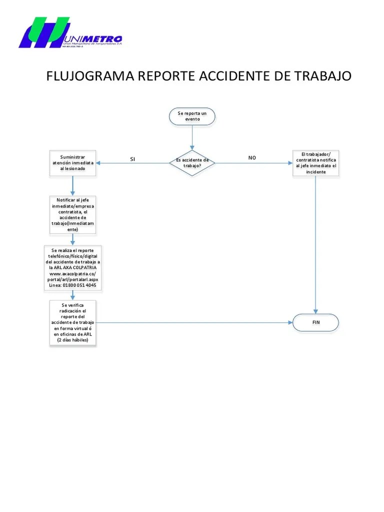 Flujograma Accidente De Trabajo | PDF
