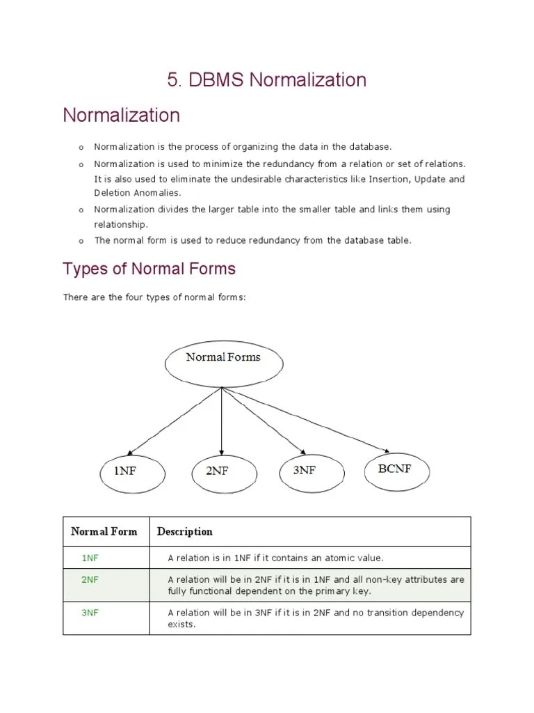 DBMS Normalization Normalization: Types Of Normal Forms | PDF ...