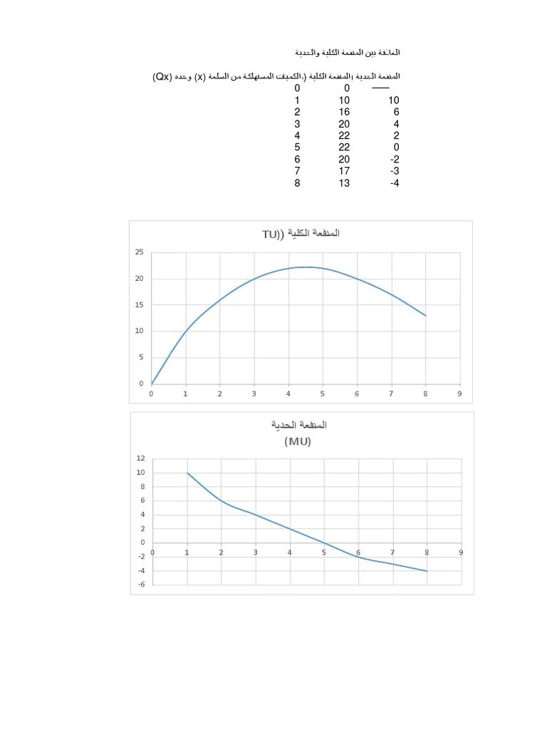 Price Elasticity Of Demand Formula Excel Template | PDF