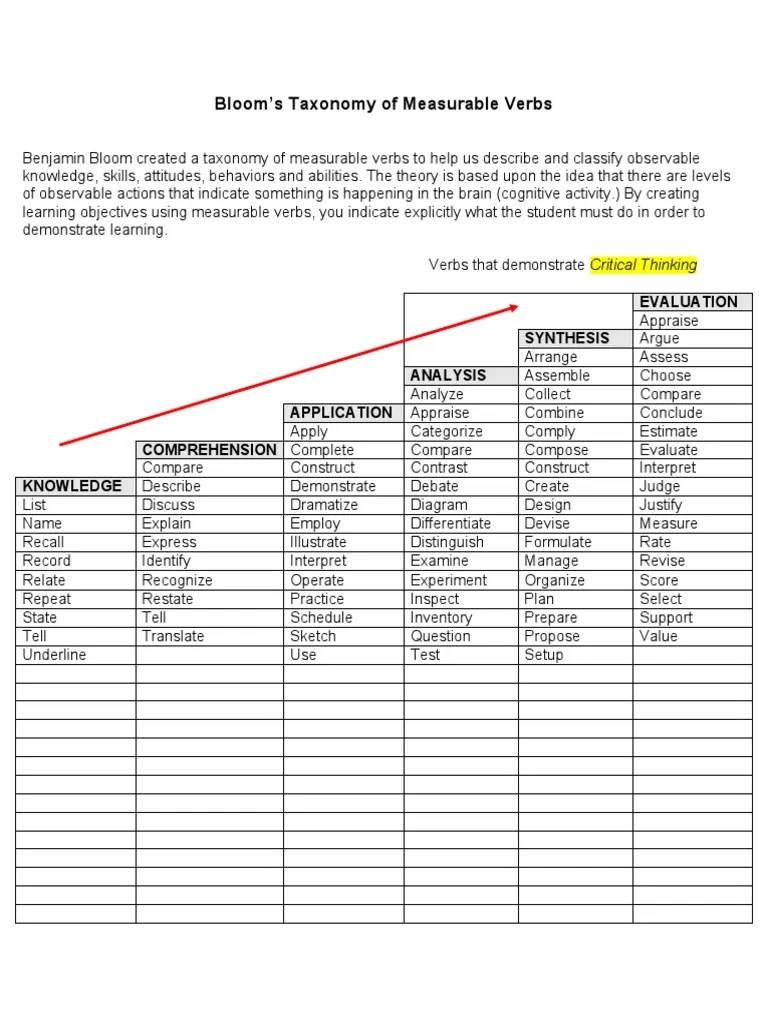 Bloom's Taxonomy Of Measurable Verbs | PDF | Neuropsychological ...