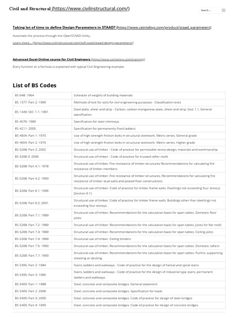 List of bs codes