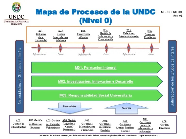 Sistema Integrado De Gestión | PDF | Logística