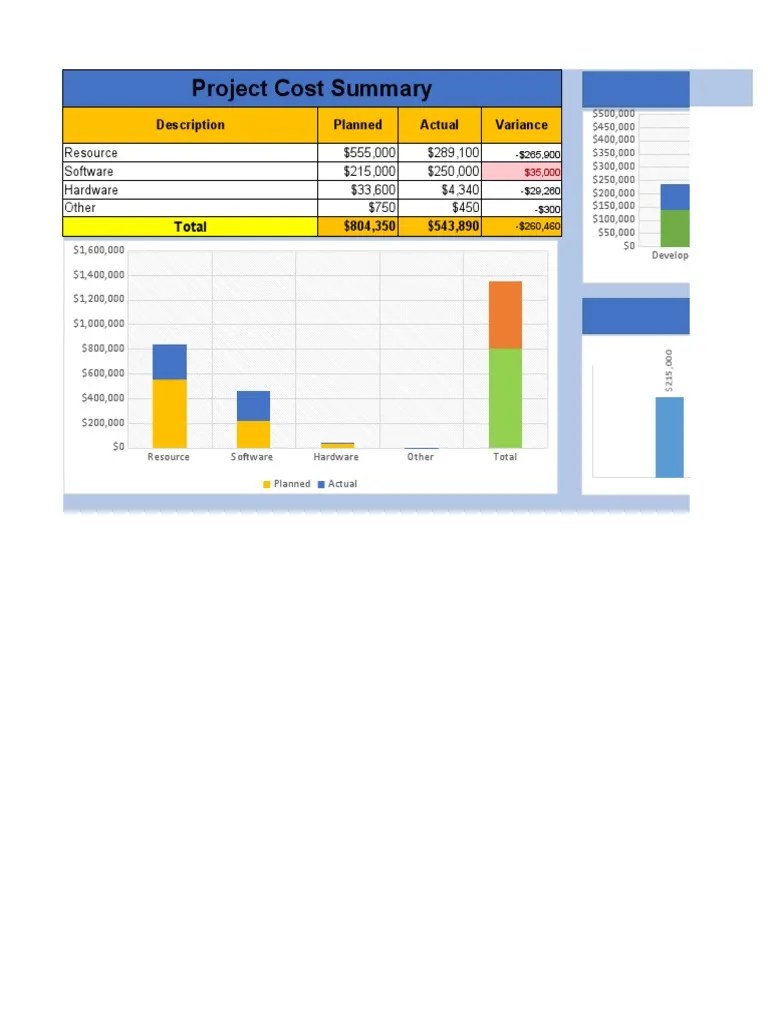 Project Cost Management Plan Excel Template | PDF | Information Age | System Software