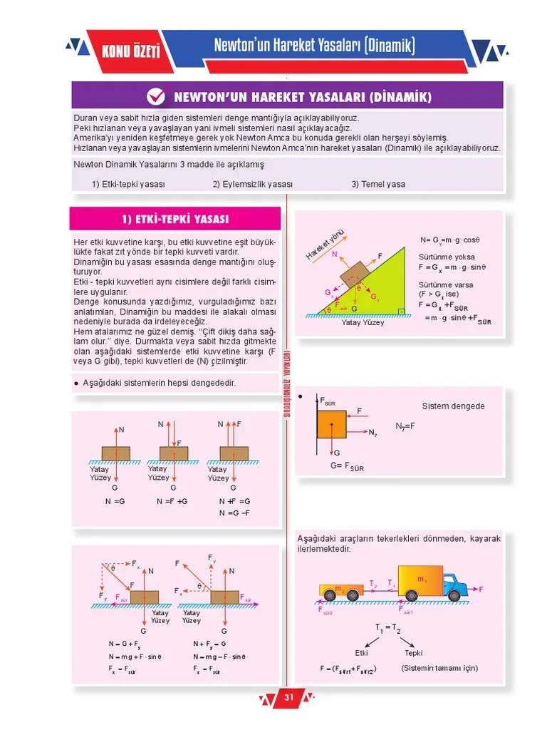 11.sinif Fizik Dersi Newtonun Hareket Yasalari Dinamik Konu Anlatimi | PDF