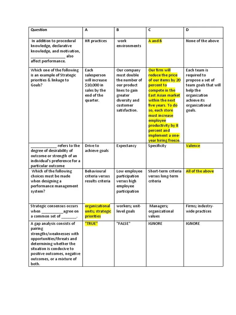 MCQ 2 | PDF | Performance Appraisal | Goal