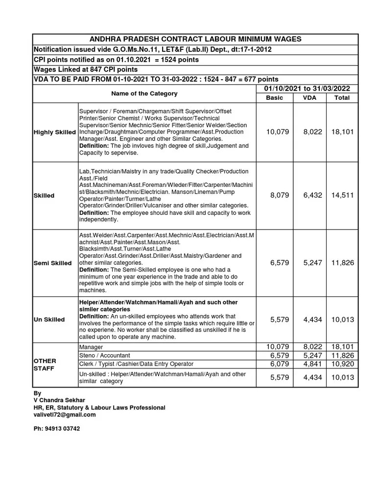 Minimum Wages | PDF | Labor | Employment