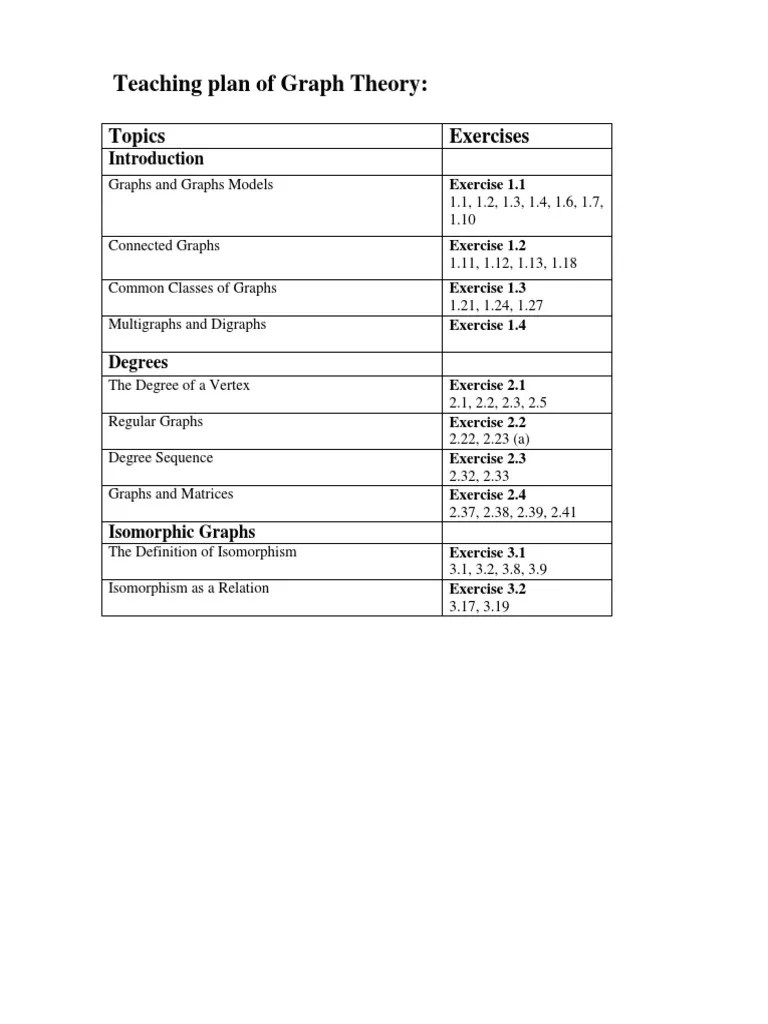 Practice Questions - Graph Theory | PDF