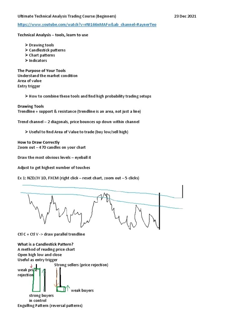 Rayner Teo - Ultimate Technical Analysis Trading Course 23.12.21 | PDF ...
