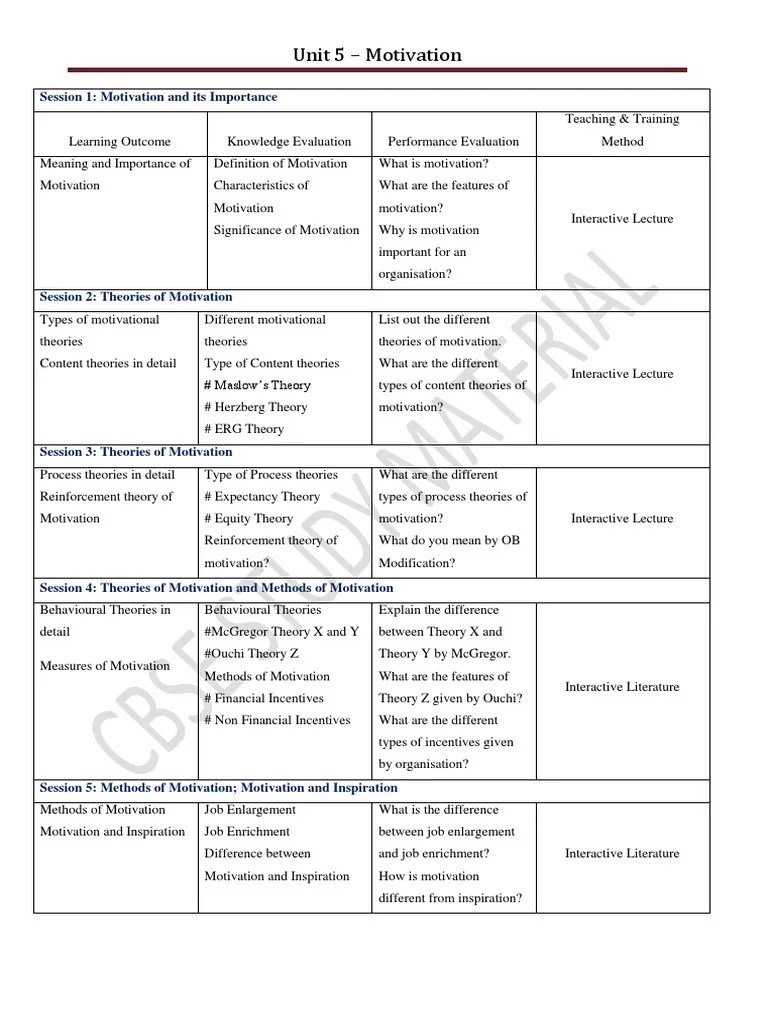 Unit 5 - Motivation: Session 1: Motivation And Its Importance | PDF ...