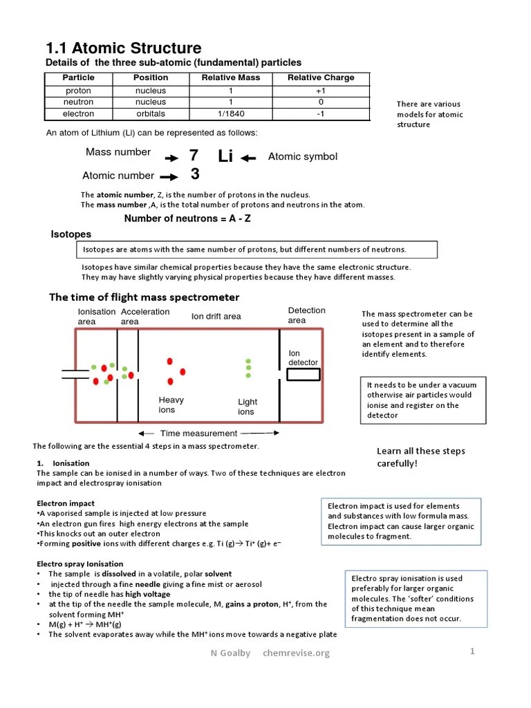1.1 Revision Guide Atomic Structure Aqa | PDF | Atomic Orbital | Atoms