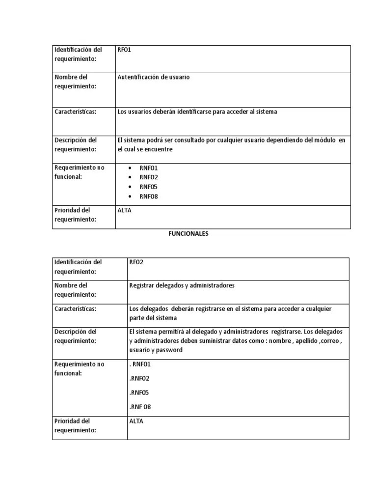 Tabla-Funcionales Y No Funcionales | PDF | Usuario (informática) | Interfaz De Usuario
