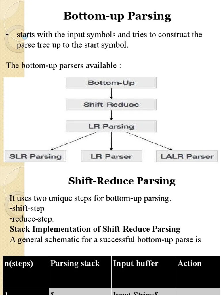 Compilerchapter 4 | PDF | Parsing | Software Engineering