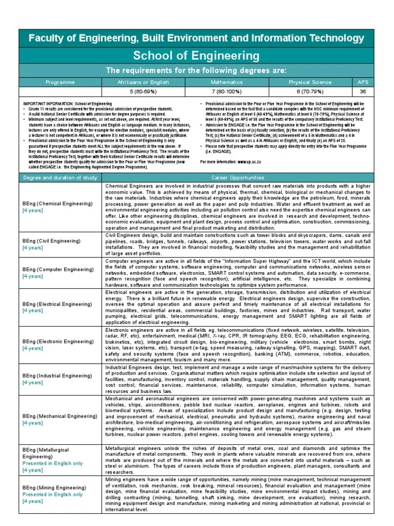 School Of Engineering: Faculty Of Engineering, Built Environment And ...