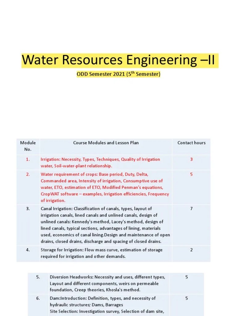 Water Resource Engineering | PDF | Irrigation | Soil