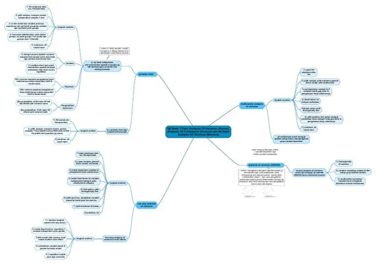 Uji Beda T-Test, Analysis Of Variance (Anova), Analysis Of Covariance | PDF