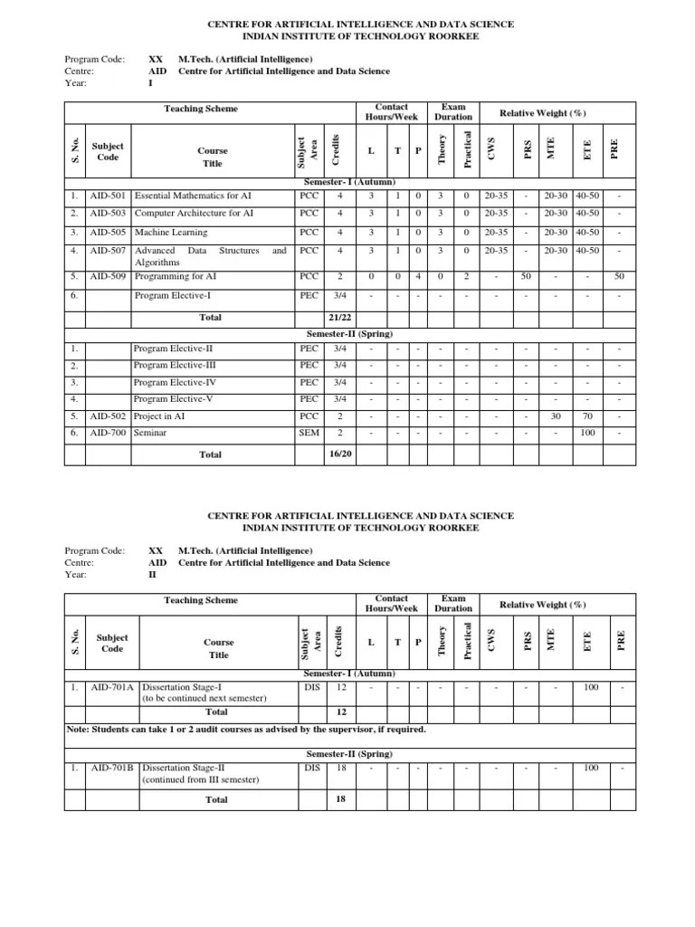 Structure Artificial Intelligence | PDF | Artificial Intelligence | Intelligence (AI) & Semantics