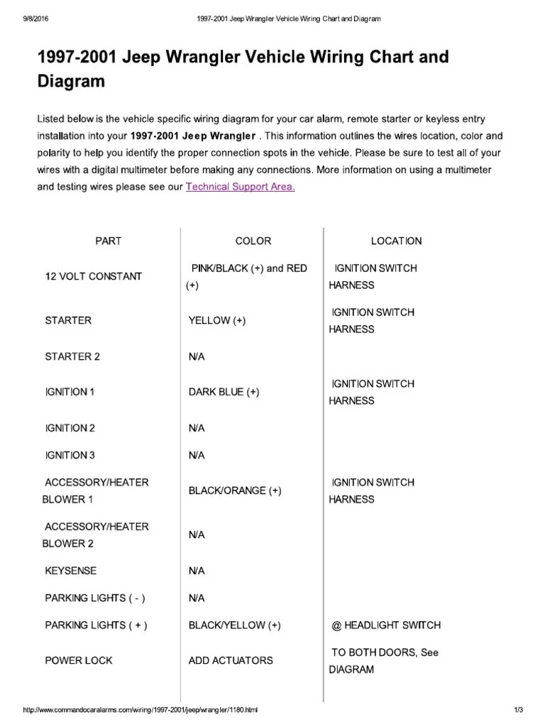 1997-2001 jeep wrangler vehicle wiring chart and diagram