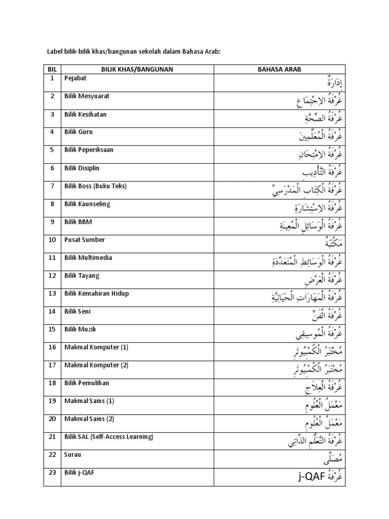 Label Bilik Khas/bangunan Sekolah Dalam Bahasa Arab | PDF