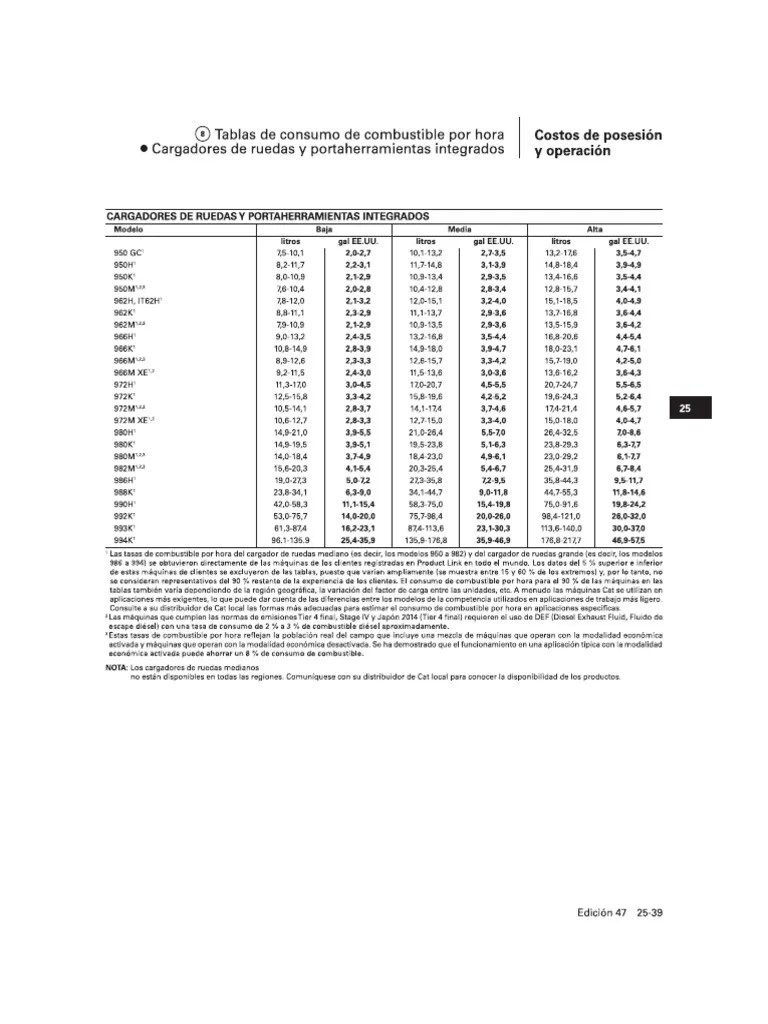 Tabla De Consumo 950h | PDF