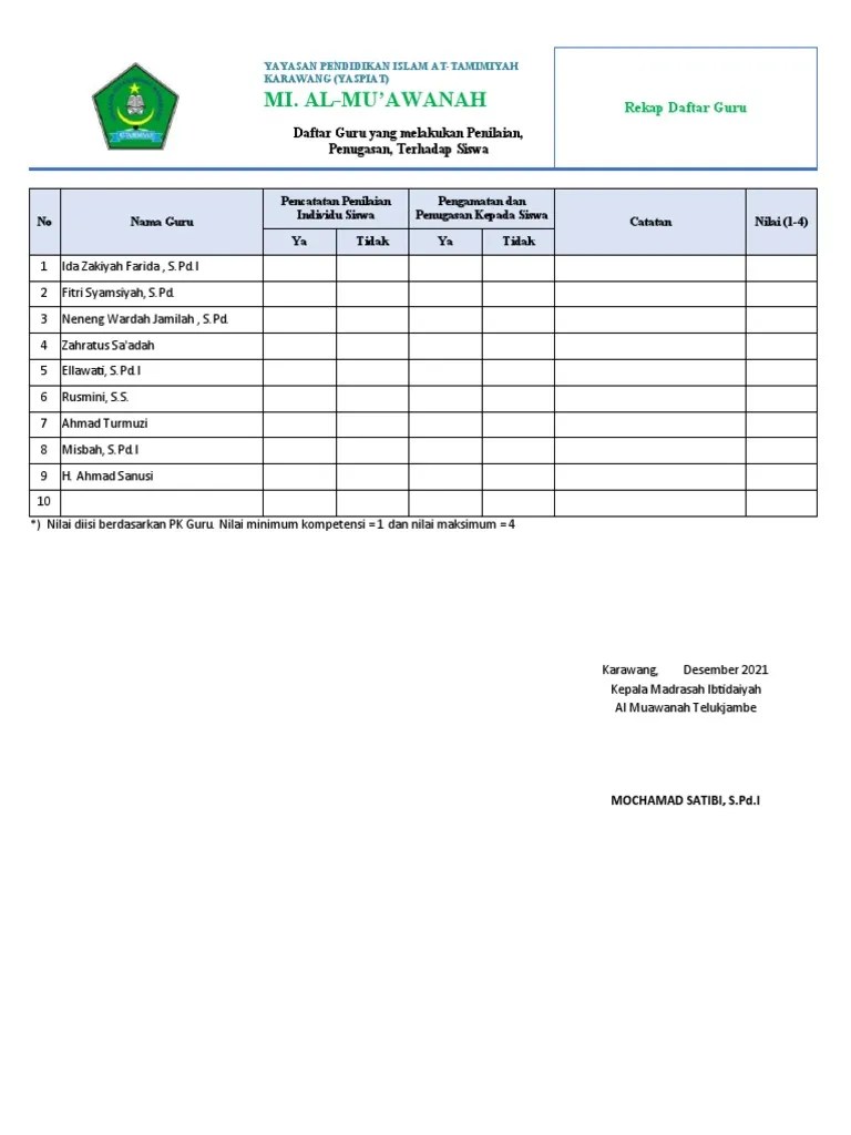 Format - EDM C5 - Daftar Guru Yang Melakukan Penilaian, Penugasan, Terhadap Siswa | PDF