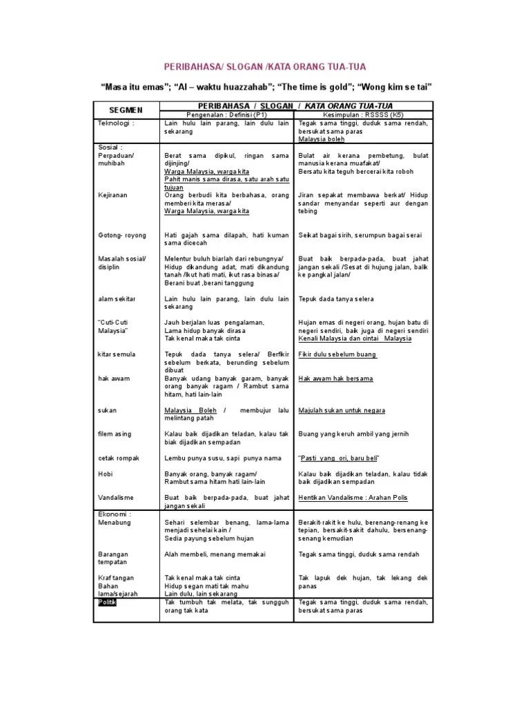 Semakin banyak sinar matahari yang diperoleh, maka rotan akan tumbuh semakin baik. Peribahasa Melayu Terbilang Pdf