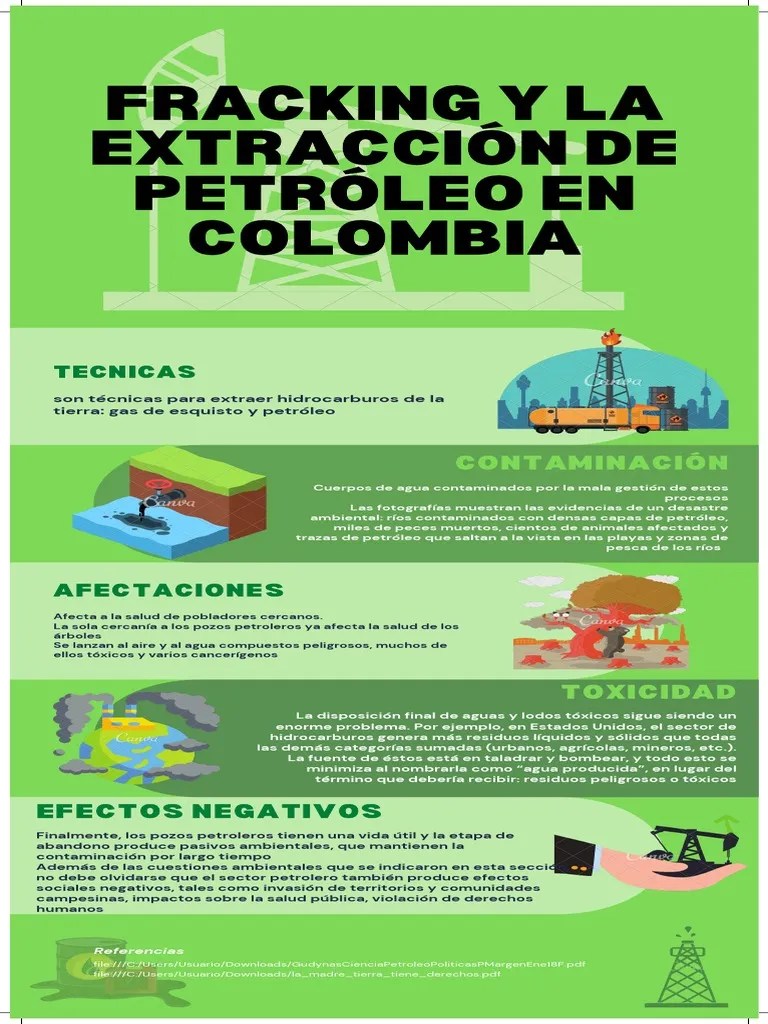 Fracking Y La Extracción De Petróleo En Colombia | PDF | Fracturamiento Hidráulico | Petróleo