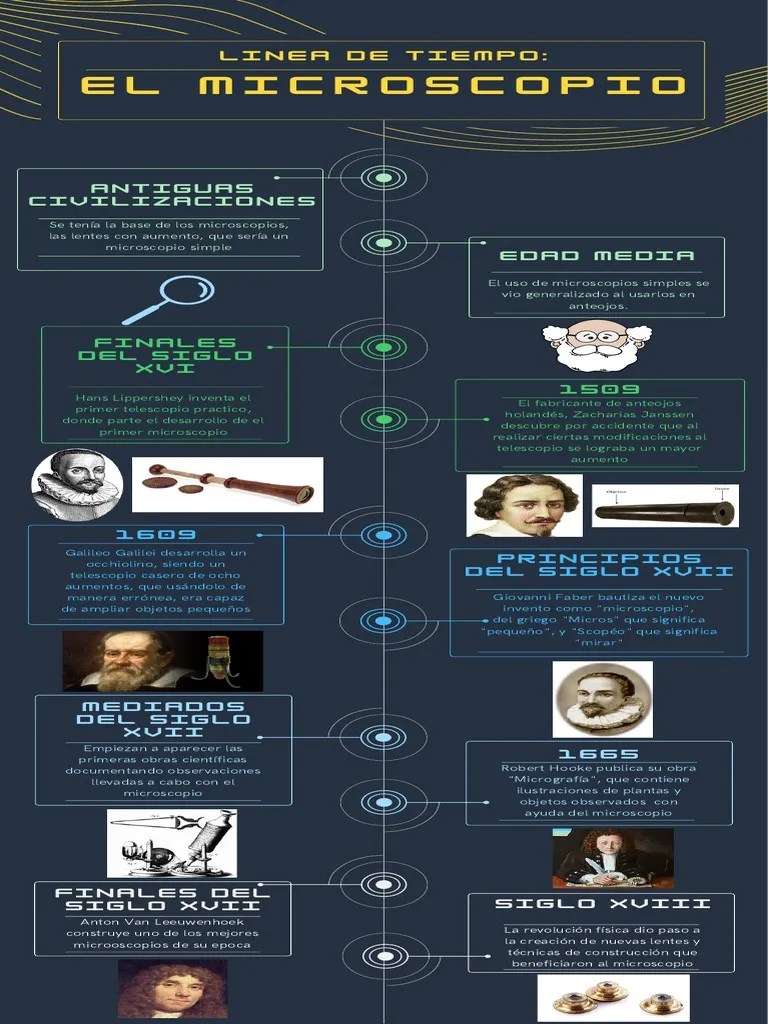 Historia Del Microscopio | PDF | Microscopio | Óptica